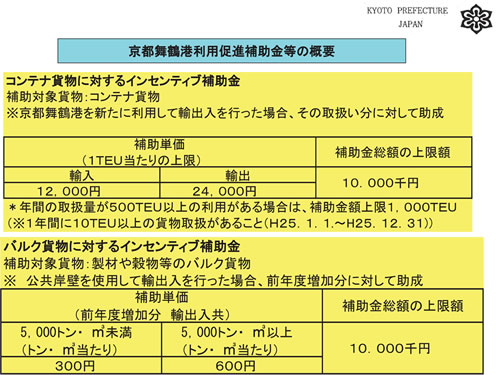 補助金